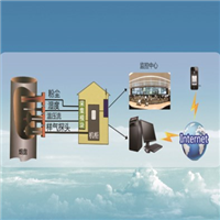 烟尘气监测系统 CEMS监测系统