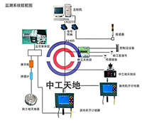 洁净环境监测系统