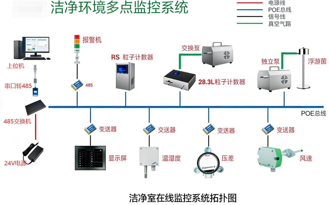 LBT-CA洁净环境监测系统