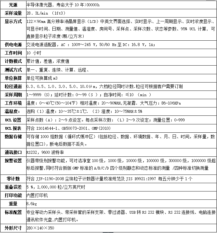 尘埃粒子计数器主要技术参数