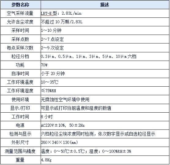 技术参数
