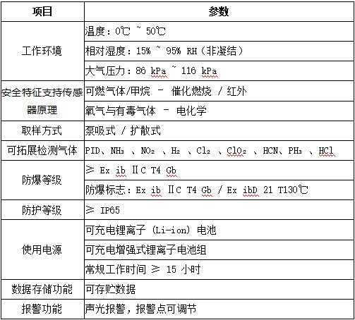 参数