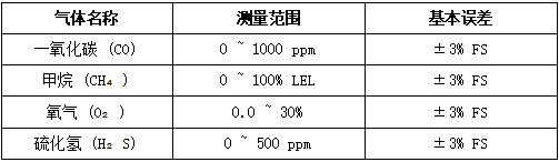 参数